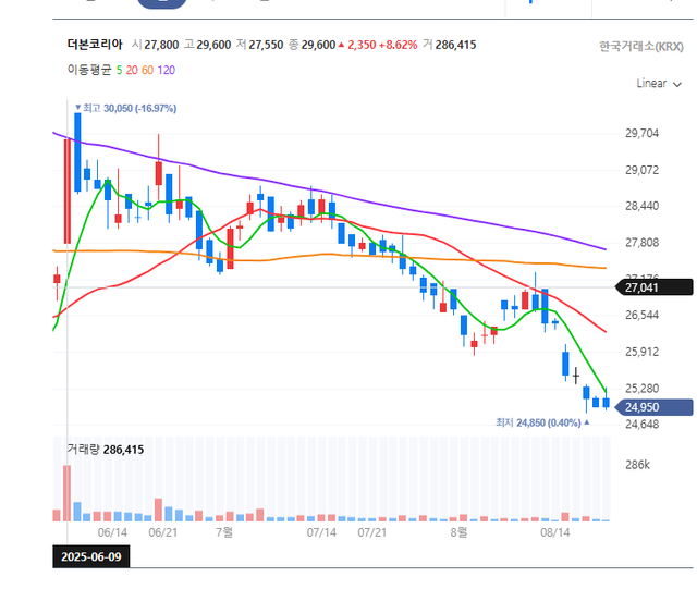 image.png 역대급 더본 코리아 ㄷㄷㄷㄷㄷㄷㄷㄷ