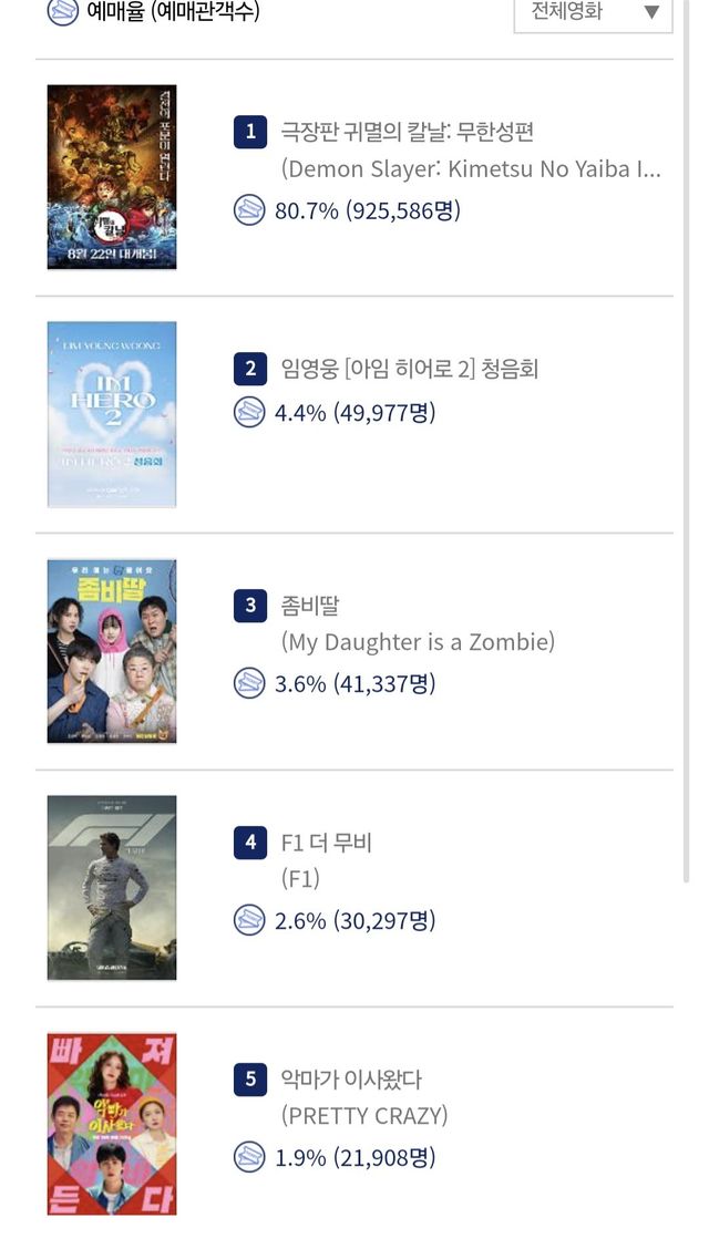 5만석 풀었는데 5만석 다 매진시킨 임영웅