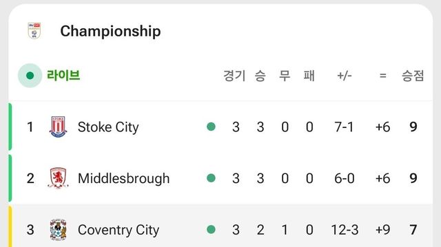 Screenshot_20250824_002806_FotMob.jpg 실시간 램패드의 코번트리 근황 ㄷㄷㄷ..JPG