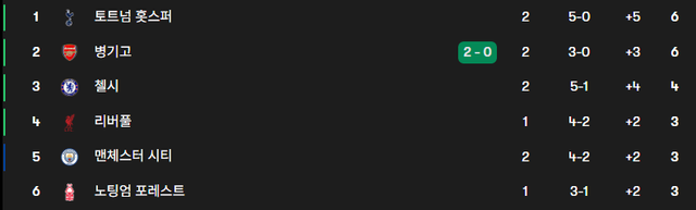 빅6.PNG 실시간 빅6 ㄷㄷ