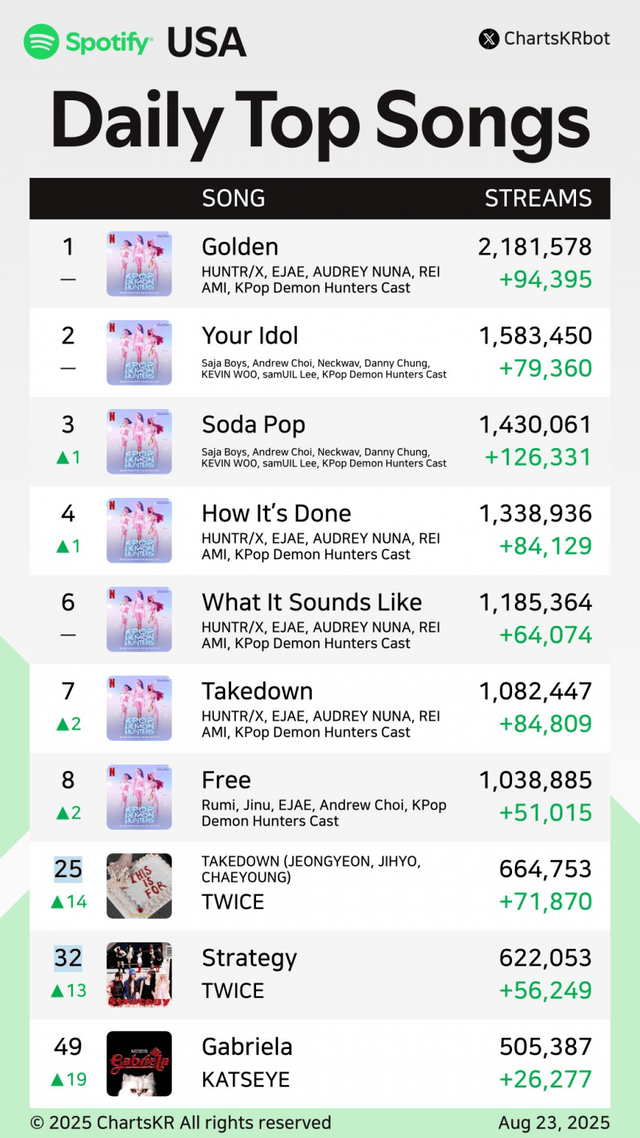 케데헌) 미포티 줄세우기 거의 다왔음 ㄷㄷㄷㄷㄷ
