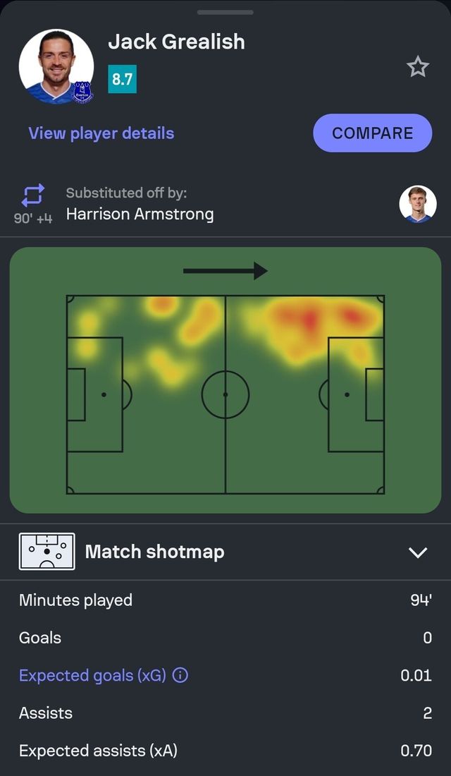 Jack_Grealish_Sofascore.jpg [Sofascore] 오늘자 미친 잭 그릴리시 평점 ㄷㄷㄷㄷㄷㄷ