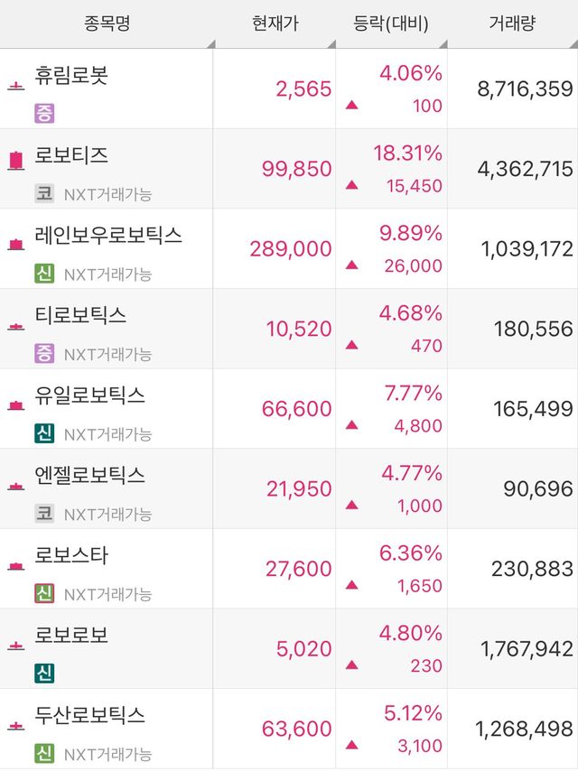 2.jpg (주식) 노란봉투법 통과 후 증시 상황