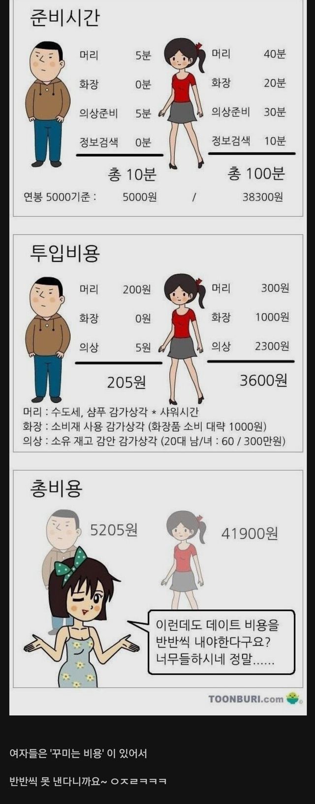 1000012408.jpg 10년 전 남녀 데이트비용 이미 결론났었음.jpg