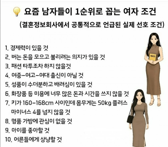 image.png 요즘 남자들이 선호하는 여자 1순위