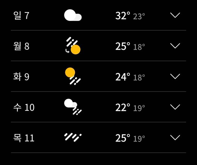 다다음주 날씨 ㄷㄷ