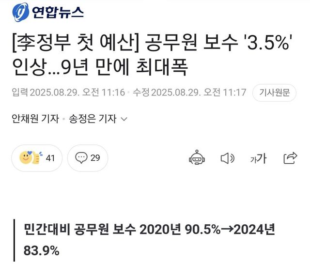 Screenshot_20250829_164506.jpg 공무원 보수 \'3.5%\' 인상…9년 만에 최대폭