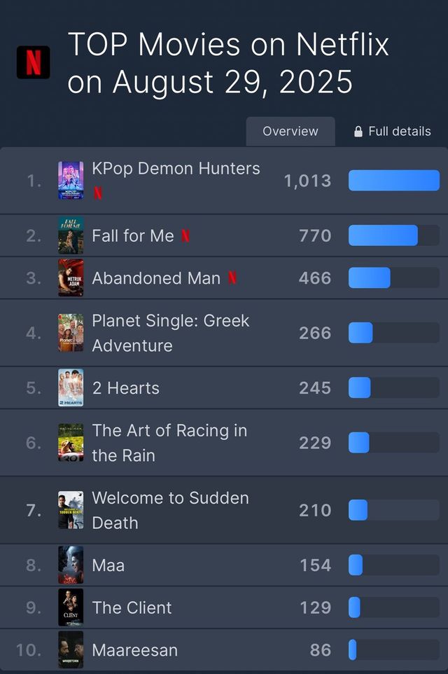 198f54d7ffd2c4.jpg 케데헌) 오늘자 충격적인 넷플릭스 순위