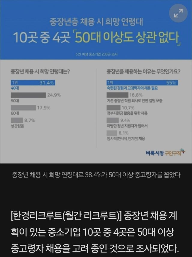 8749682067_486616_38cfe57fa5a1726209db6e51675abcba.jpg 중소기업 : 4050 취업자들 환영