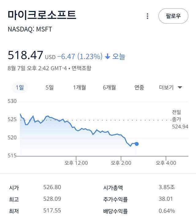 1000015175.jpg GPT-5 공개.. 특이점갤러리 현재 민심 상황