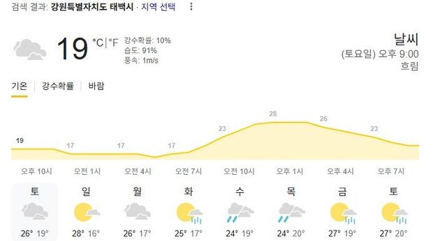 Screenshot 2025-08-09 at 21.42.21.JPG 오피셜 전국 날씨 1위