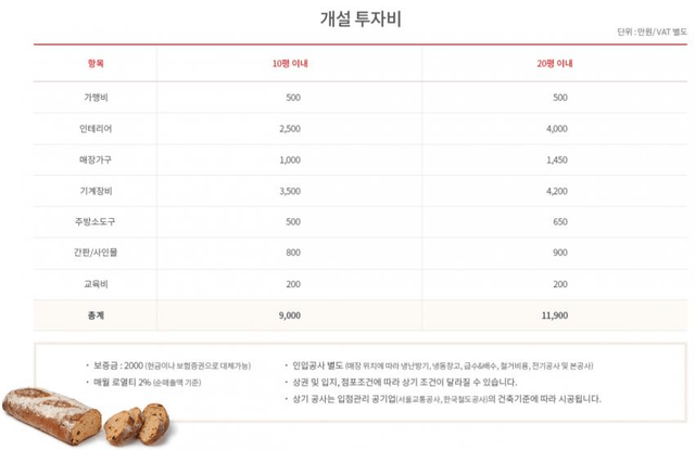 image.png 예전부터 지하철에 가성비 빵집은 있었음.