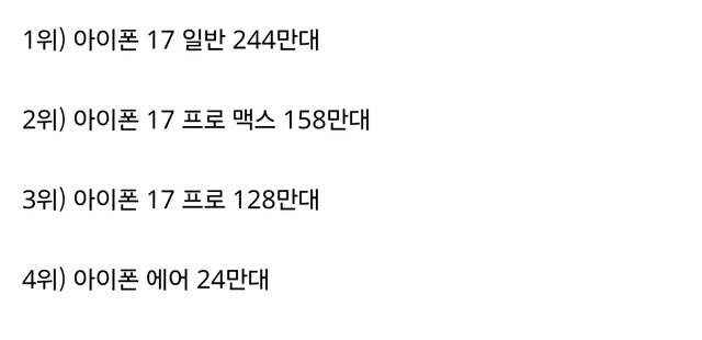 역대급이라는 아이폰 17 판매량