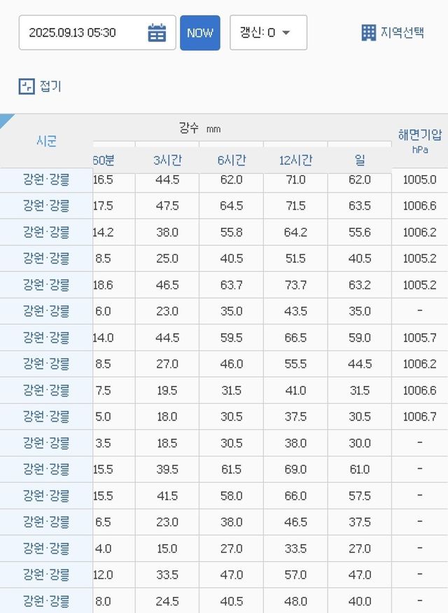 실시간 가뭄 강우상황