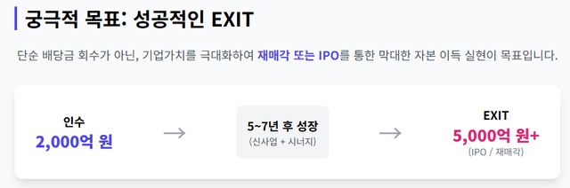 제목 없음.png 2천억에 팔린 디시 근황..........jpg