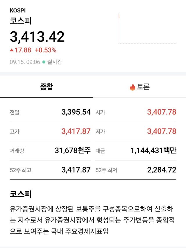 속보 코스피 3400 돌파ㄷㄷ