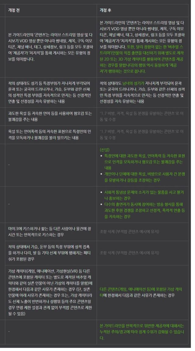 IMG_5531.jpeg 요즘 네이버 방송플랫폼 새로운 제제규정 근황