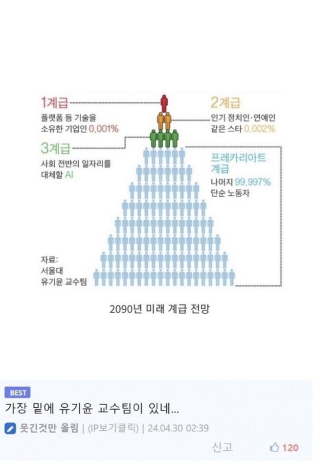 sGTfOl.jpg 서울대에서 발표한 미래 AI시대 가장 밑바닥 계급ㄷㄷㄷ