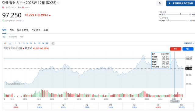 스크린샷 2025-09-20 001619.png 환율 1400원 돌파가 진짜 심각한 이유