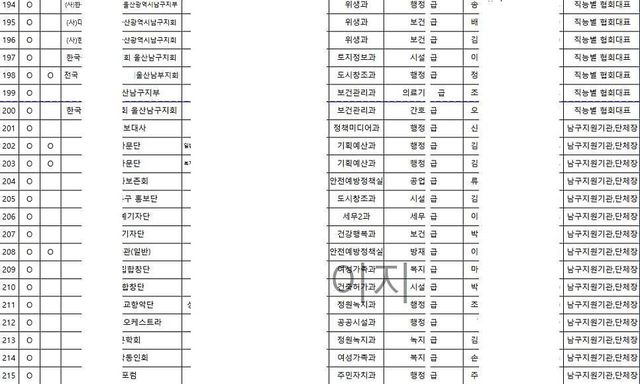 IMG_2281.jpeg 울산남구 공무원 1:1 의전 동원 논란 ㄷㄷ