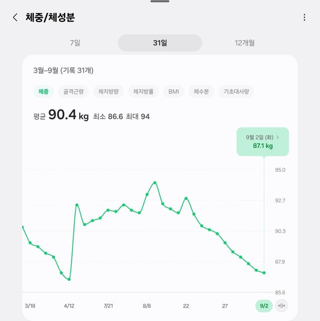 Screenshot_20250902_120416_Samsung Health.jpg 위고비 상위호환 마운자로 10일차 후기.txt
