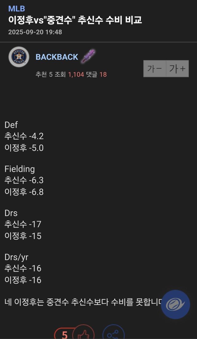 Screenshot_20250921_010448_Samsung Internet.jpg 현재 이정후 수비가 심각한 이유 ㄷㄷㄷ
