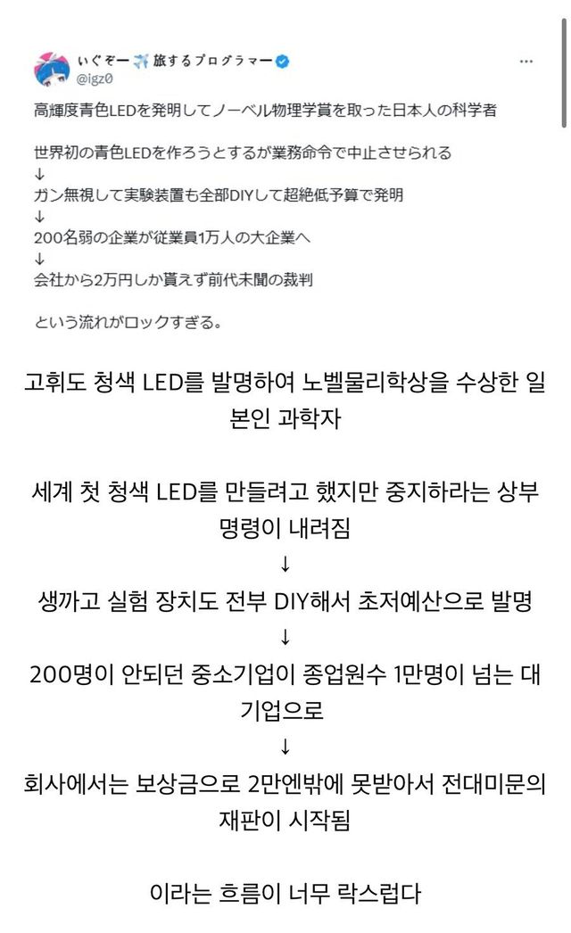 청색 LED를 개발하여 노벨상을 수상한 일본인 비화.jpg