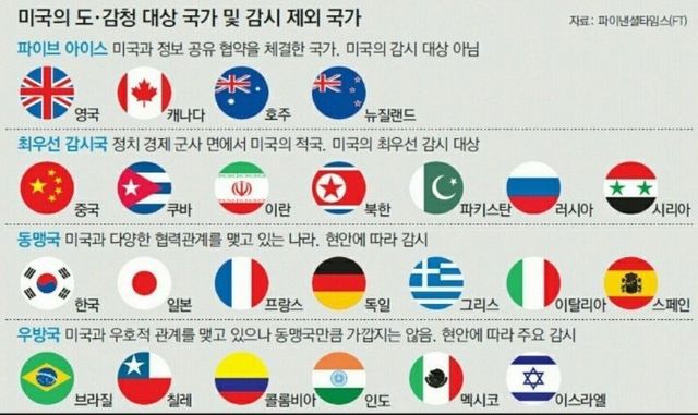 IMG_1165.jpeg 미국 동맹국 티어 ㄷㄷㄷㄷㄷㄷㄷ jpg