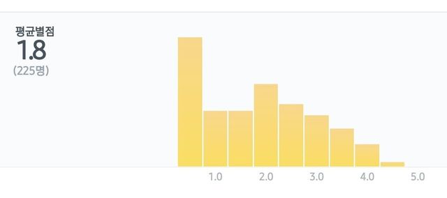 SmartSelect_20250921_012549_WATCHA PEDIA.jpg 영화팬들 사이에서 이슈라는 영화