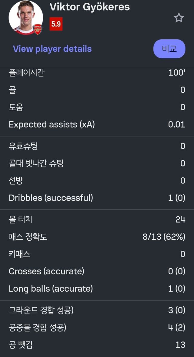 Screenshot_20250922_023405_Sofascore.jpg 충격적인 요케레스 스탯.jpg