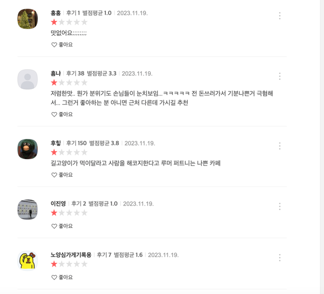 image.png \'리뷰 작성개수 72개\', \'평균 별점 1.7\' .jpg