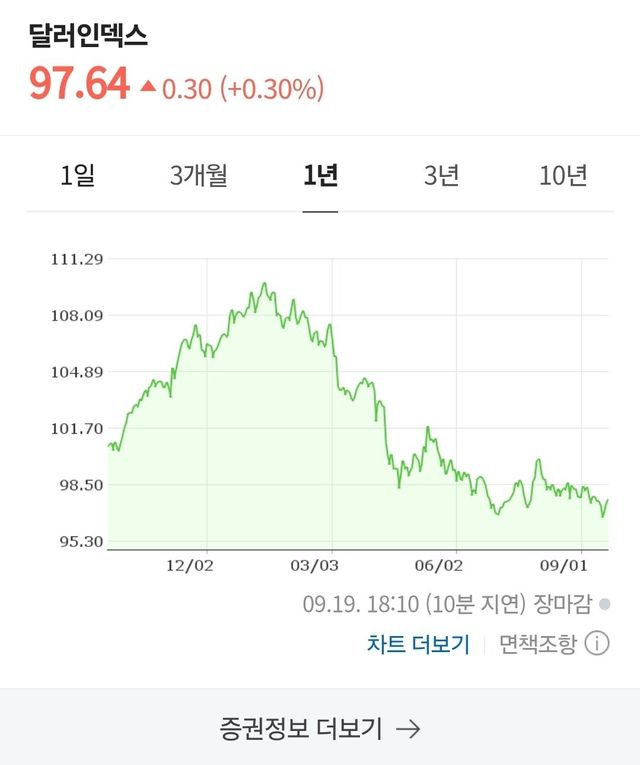 Screenshot_20250921_142822_NAVER.jpg 우리나라 사람들 금융교육이 시급한 이유.jpg