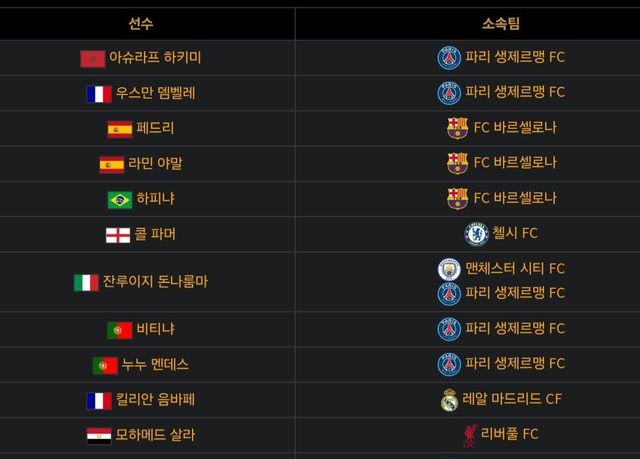 Screenshot_20250923_020843_Chrome.jpg 현재 발롱도르 남은 후보 명단