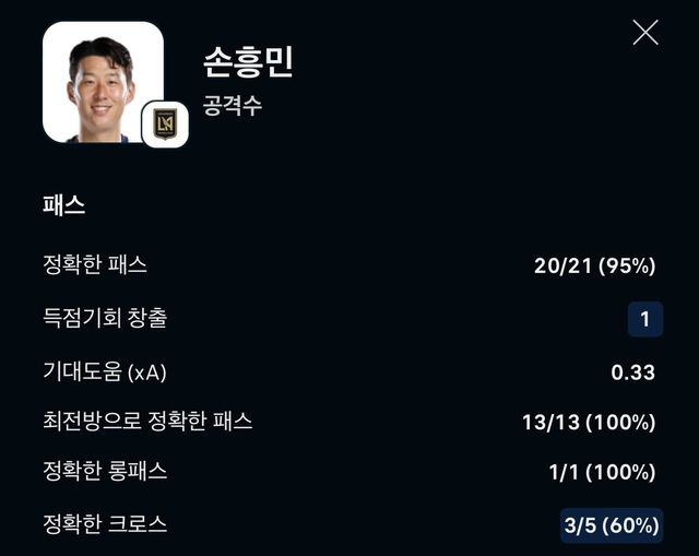 오늘자 패스마스터 흥쌤 스텟