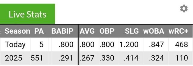1757126228015.jpg 최근에 폼 오른 이정후 근황 ㄷㄷㄷ