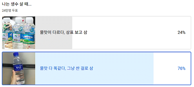 24만명이 투표한 여러분들이 생수를 살 때 중요하게 보는것은?