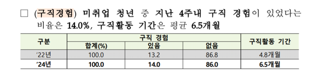 simg_1757236977523.png \'쉬었음 청년\' 문제가 생각보다 심각한 이유.txt