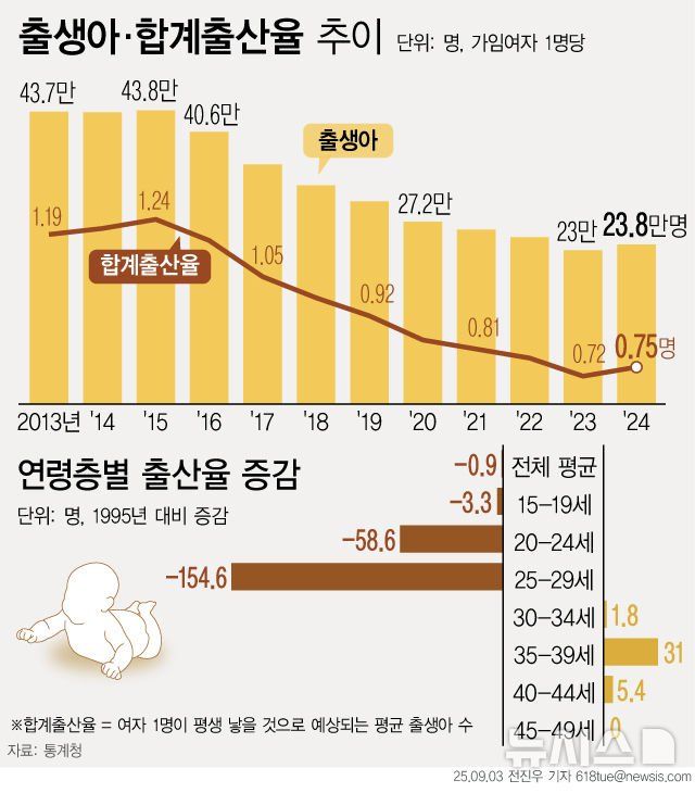 1000041440.jpg 충격적인 출산율 근황.jpg