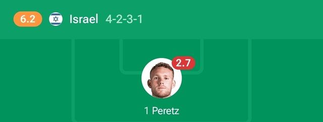 오늘 미친 경기 이스라엘 키퍼 평점 ㄷㄷㄷㄷㄷㄷㄷ