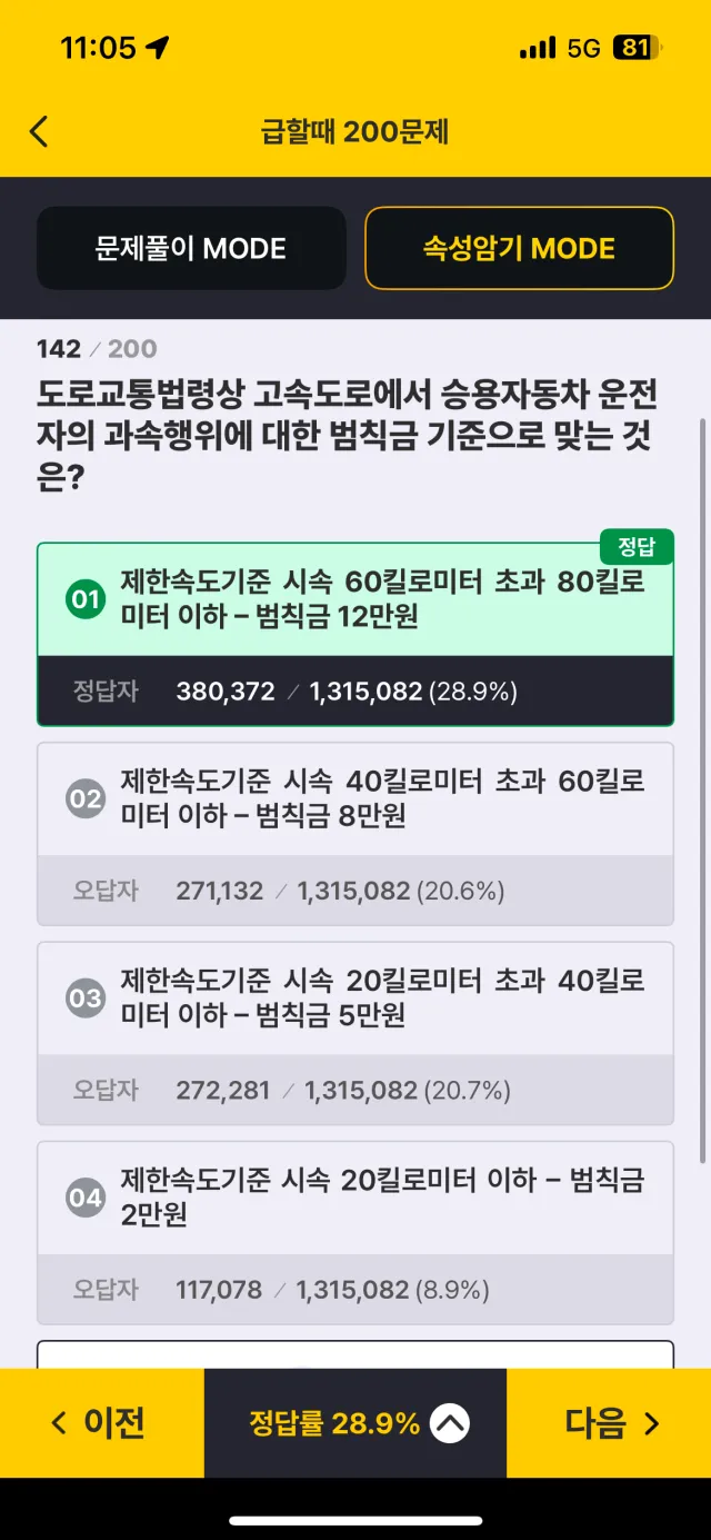 면허 필기시험 근황 ㄷㄷ