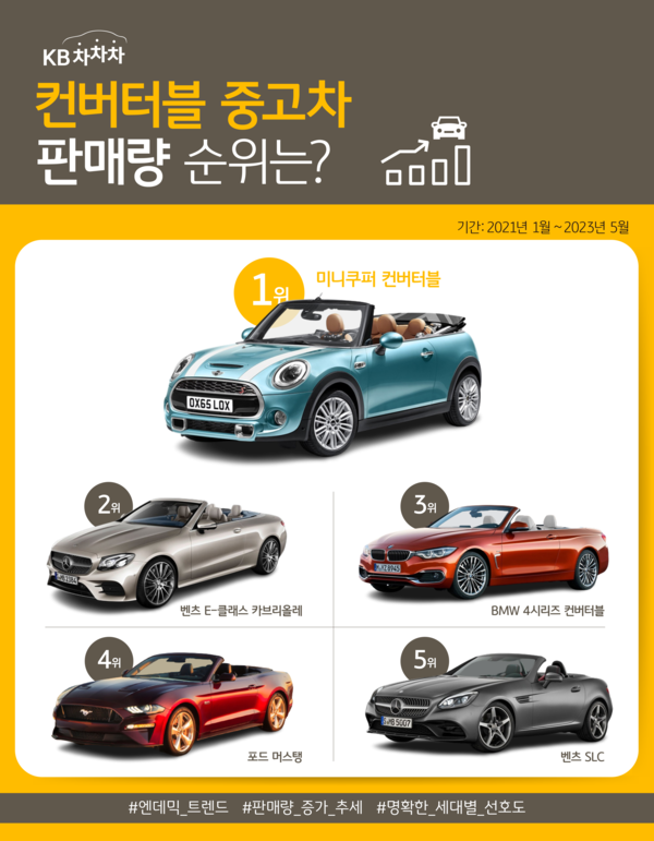 이미지 KB캐피탈 제공. [뉴스락]