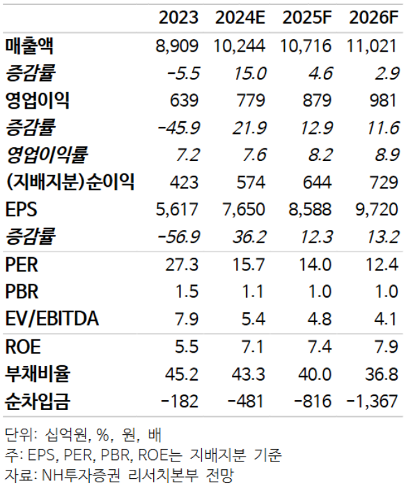 삼성전기 펀더멘탈. NH투자증권 제공 [뉴스락]