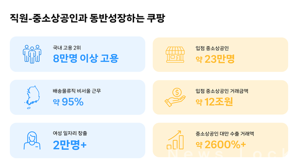쿠팡 제공. [뉴스락]