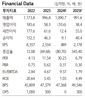 SBS 펀더멘탈. 하나증권 제공 [뉴스락]