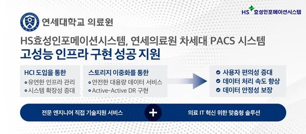 HS효성인포메이션시스템,&nbsp;연세의료원 차세대&nbsp;PACS&nbsp;시스템 고성능 인프라 구현 지원. HS효성인포메이션시스템 제공 [뉴스락]