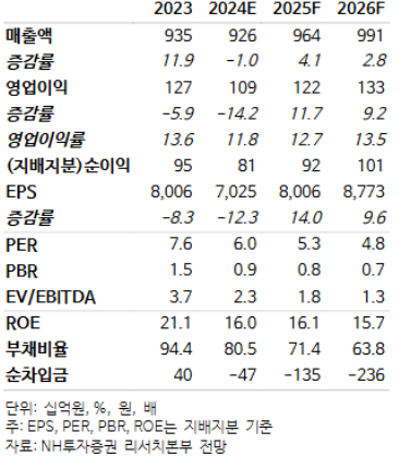 메가스터디교육 펀더멘탈. NH투자증권 제공 [뉴스락]