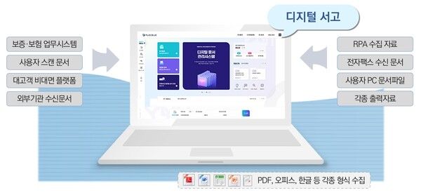 신용보증기금은&nbsp;업무의 디지털 전환을 가속화하고 문서 관리의 효율성과 데이터 활용성을 강화하기 위해 디지털 문서 관리시스템 ‘PLUS BLUE’를 도입했다. 신용보증기금 제공 [뉴스락]