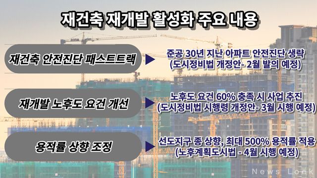 재건축 재개발 활성화 주요 내용 [뉴스락 편집]