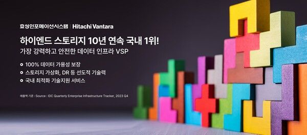 효성인포메이션시스템은 IT 시장분석 및 컨설팅 기관 IDC의 분기별 외장형 스토리지 시스템 시장조사에서 히타치 밴타라가 2023년 국내 하이엔드 스토리지 시장 매출액 기준 42.2%로 시장점유율 1위를 기록했다. 횬성인포메이션시스템 제공 [뉴스락]