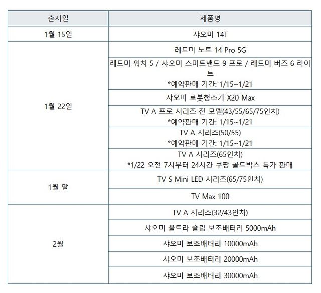 샤오미 제공 [뉴스락]